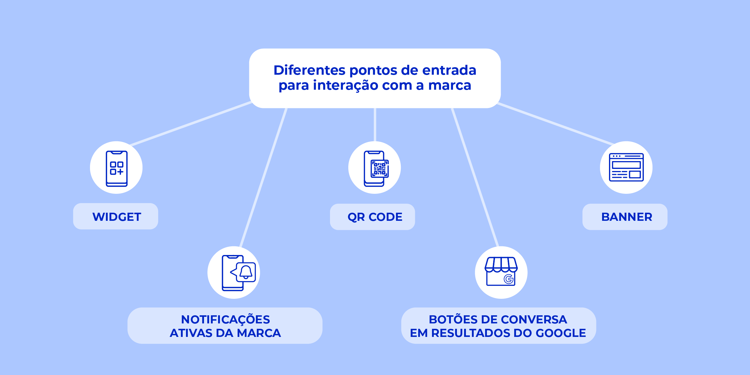 ferramentas-vendas-conversational-commerce
