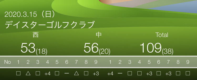score_total
