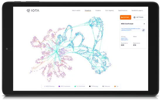 IOTA 2.0 Devnet explorer