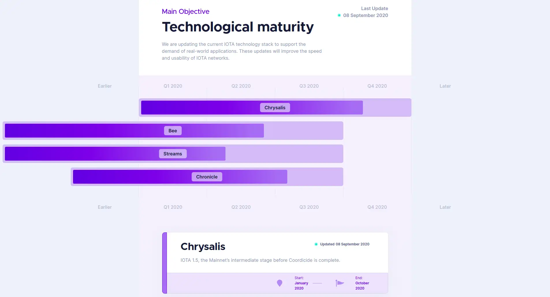 iota_roadmap_1.webp