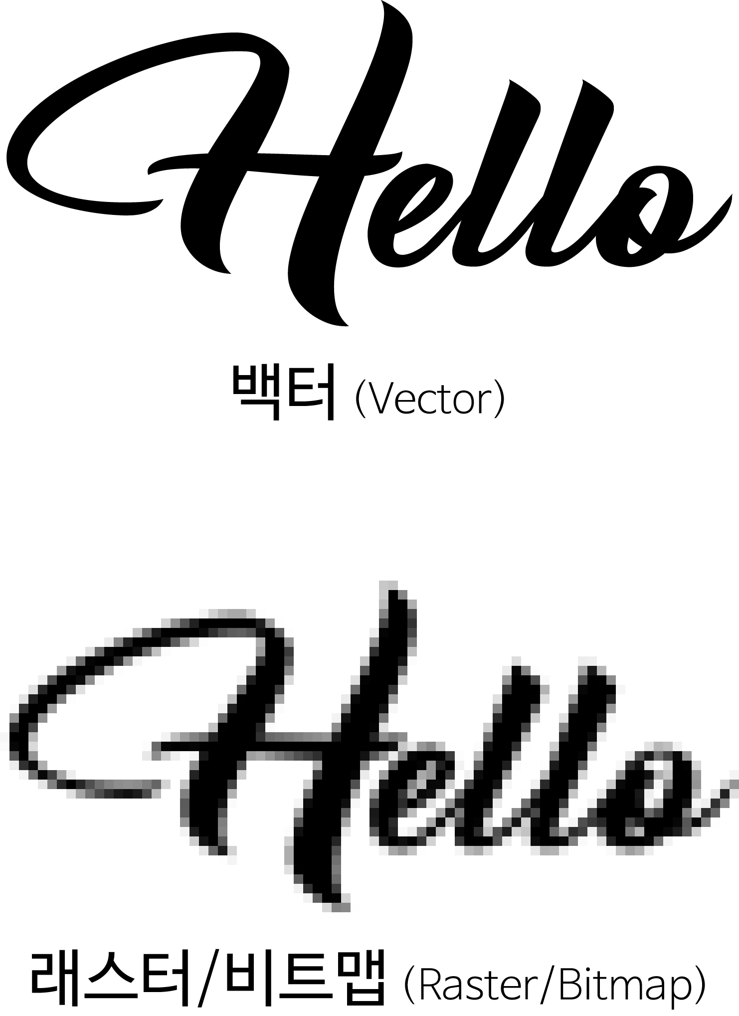 벡터(Vector)와 비트맵(Bitmap)의 차이! - 인쇄학개론 - 블로그 - 박스마스터