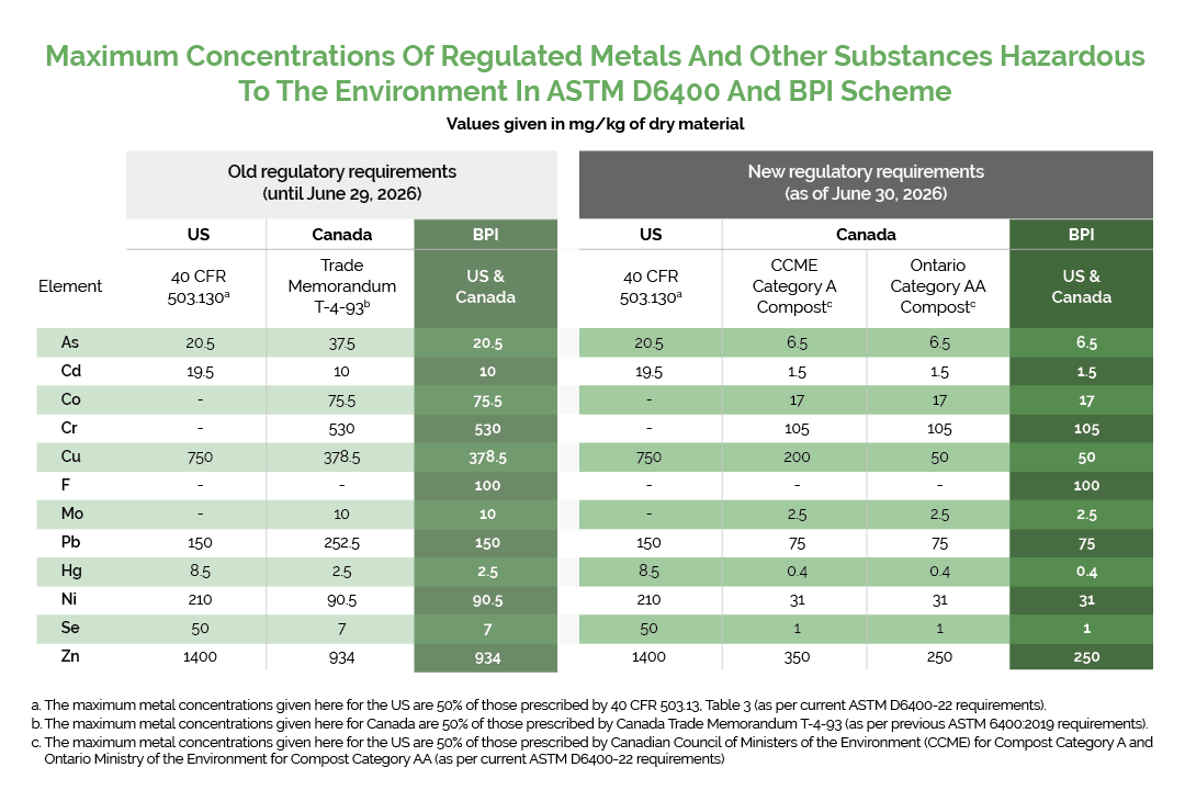 Heavy Metals Table