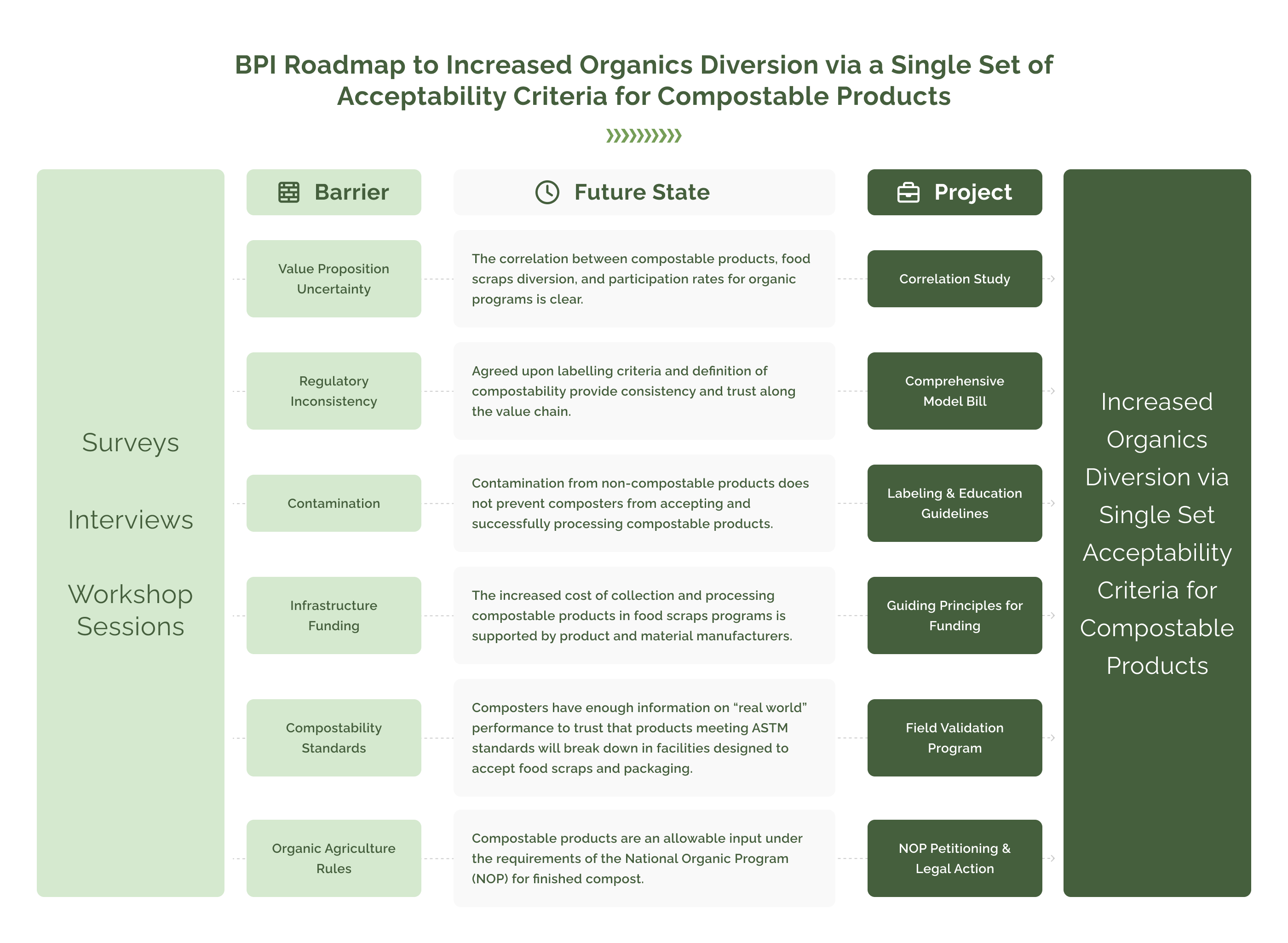 BPI Roadmap