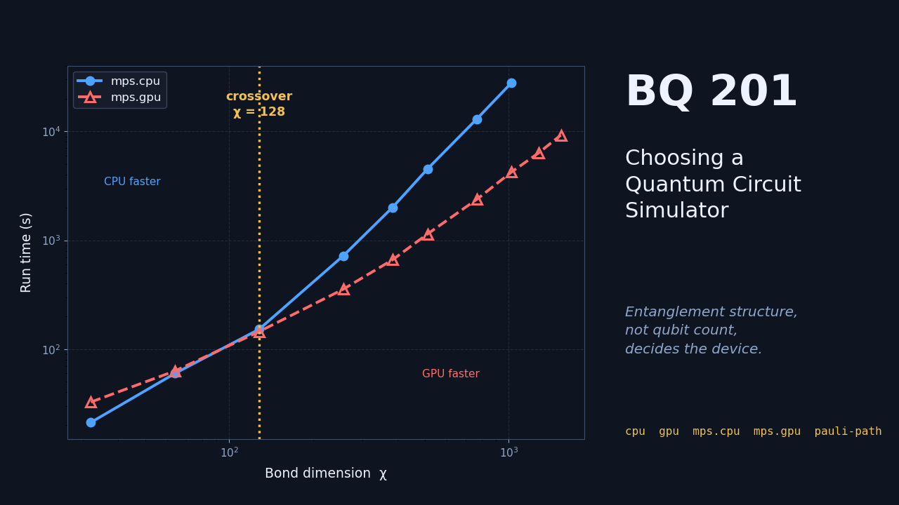 BQ 201: Choosing a Quantum Circuit Simulator