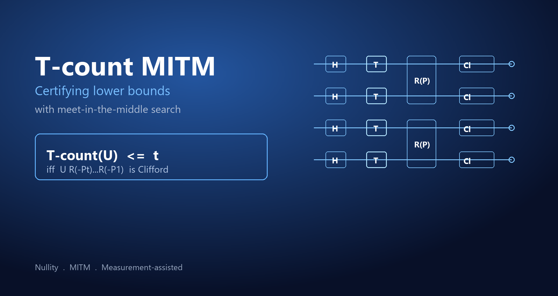 Certifying T-Count Lower Bounds with MITM