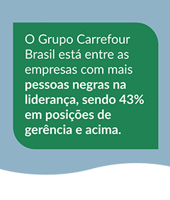 O Grupo Carrefour Brasil está entre as empresas com mais pessoas negras na liderança, sendo 43% em posições de gerência e acima.