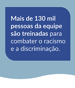 Mais de 130 mil pessoas da equipe são treinadas para combater o racismo e a discriminação.