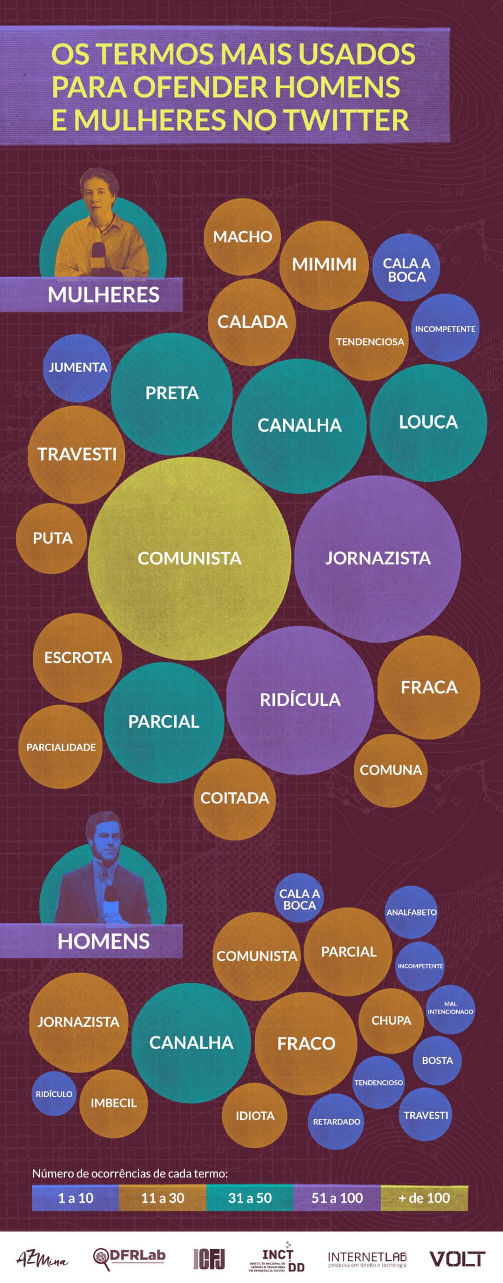 ataques misóginos e racistas