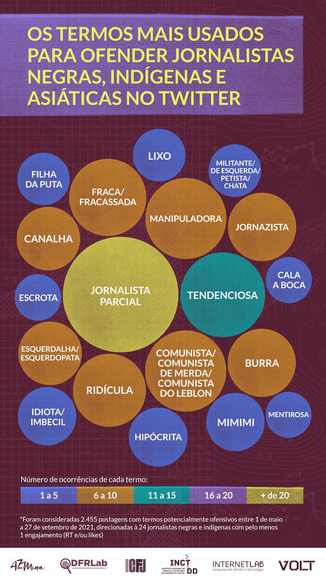 ataques misóginos e recistas