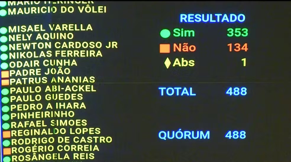 Câmara aprova PEC da Blindagem; confira como foi a votação