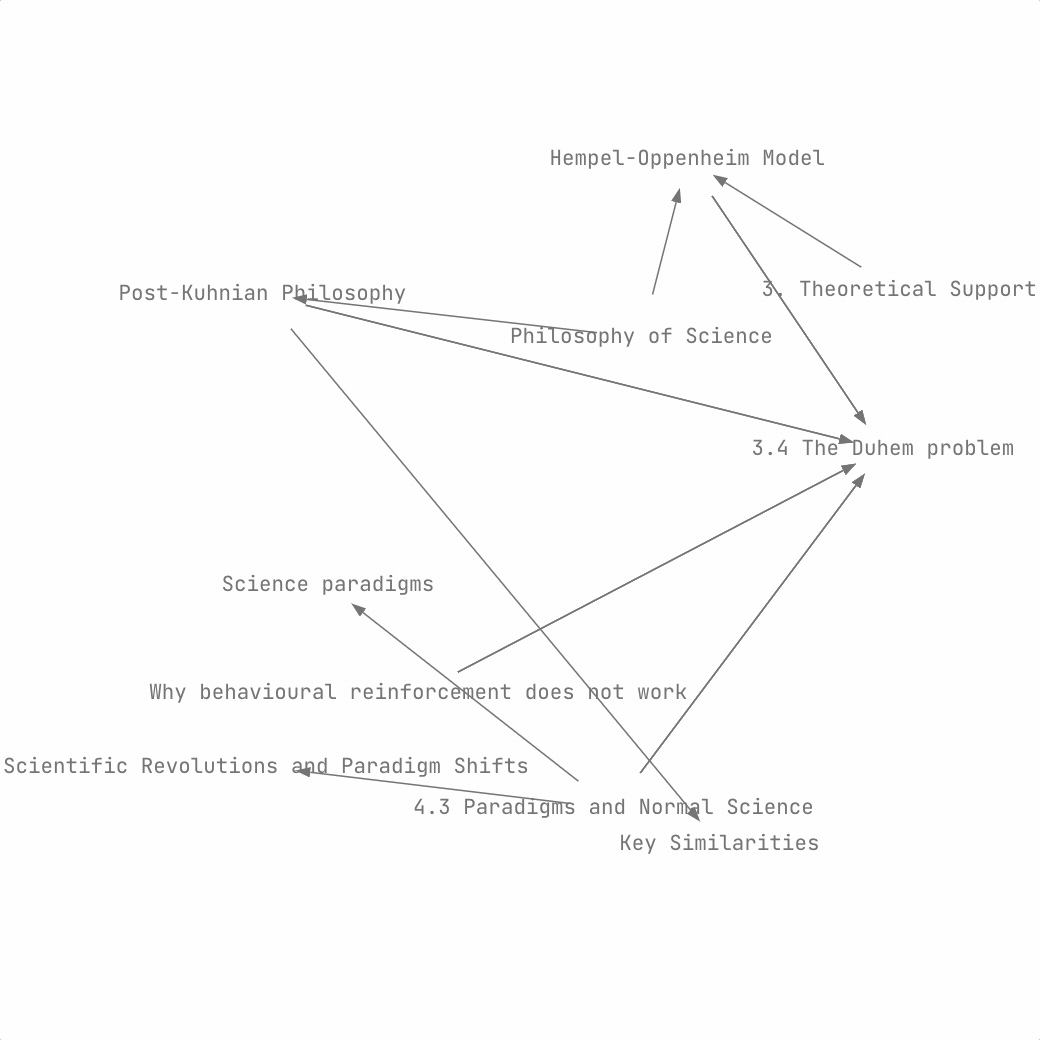 Brainful Knowledge Graph Demo