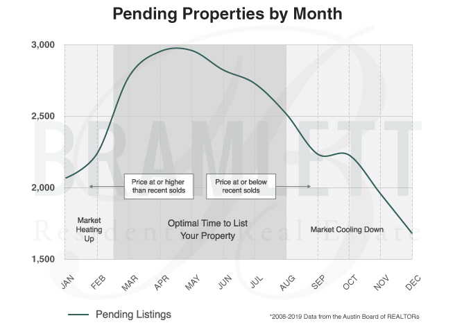 Mueller, Austin Housing Market: House Prices & Trends