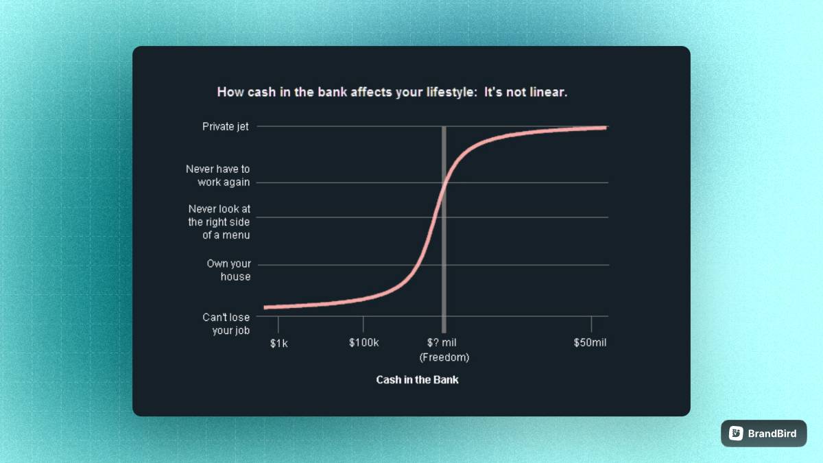 Showcase Image Graph