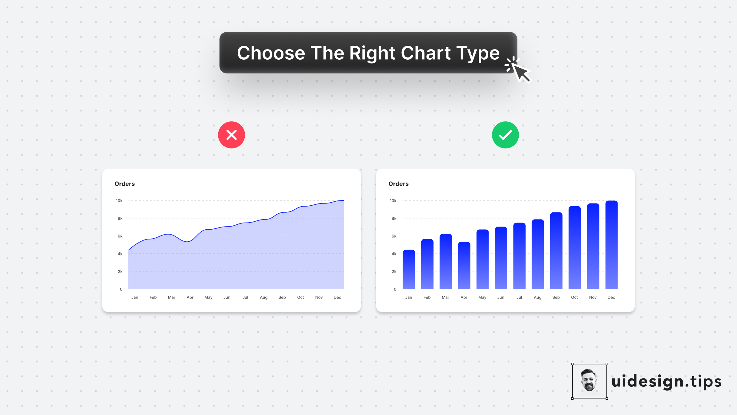 Choose Chart Types Carefully Ui Design Tip - Riset