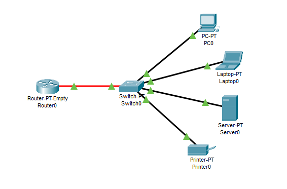 intro network