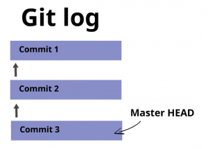 how to use git