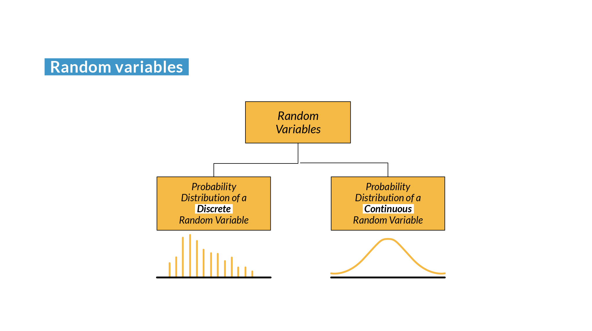 Random variables