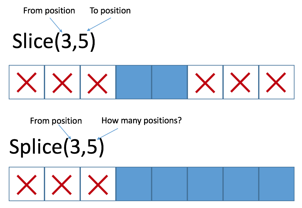 what is an array define array