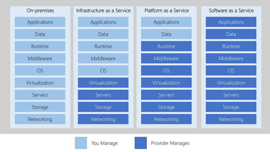 cloud_computing