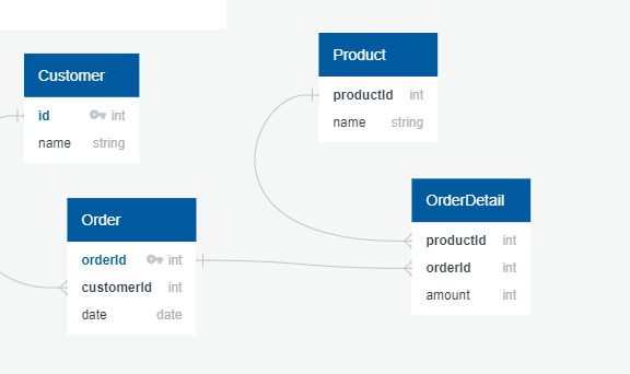 Database model