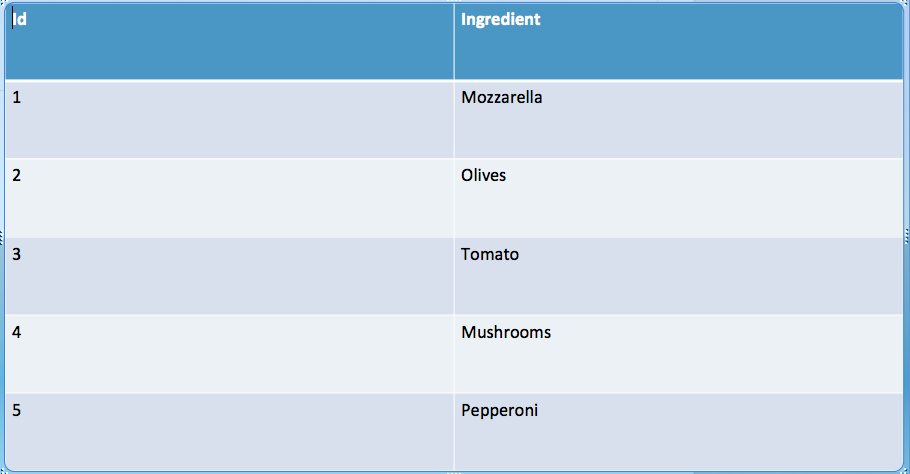 SQL tabla Pizza despues de rollback