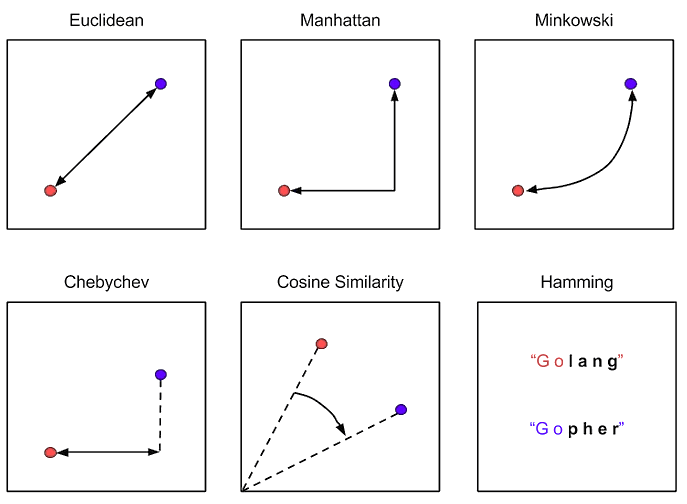 knn_distance_metrics