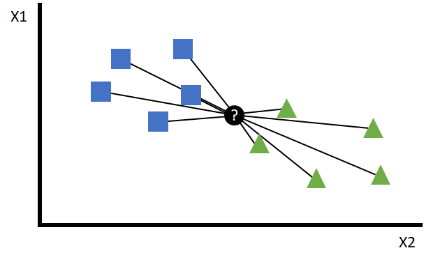 knn_distance_value