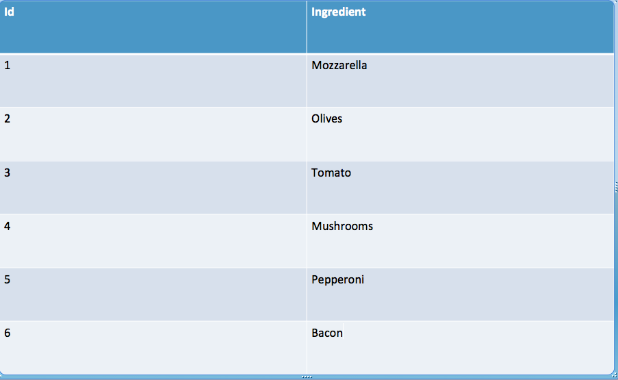 SQL tabla Pizza