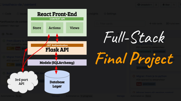 Final Project Architecture