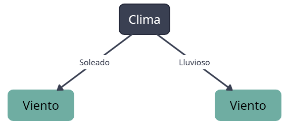 decision_tree_structure