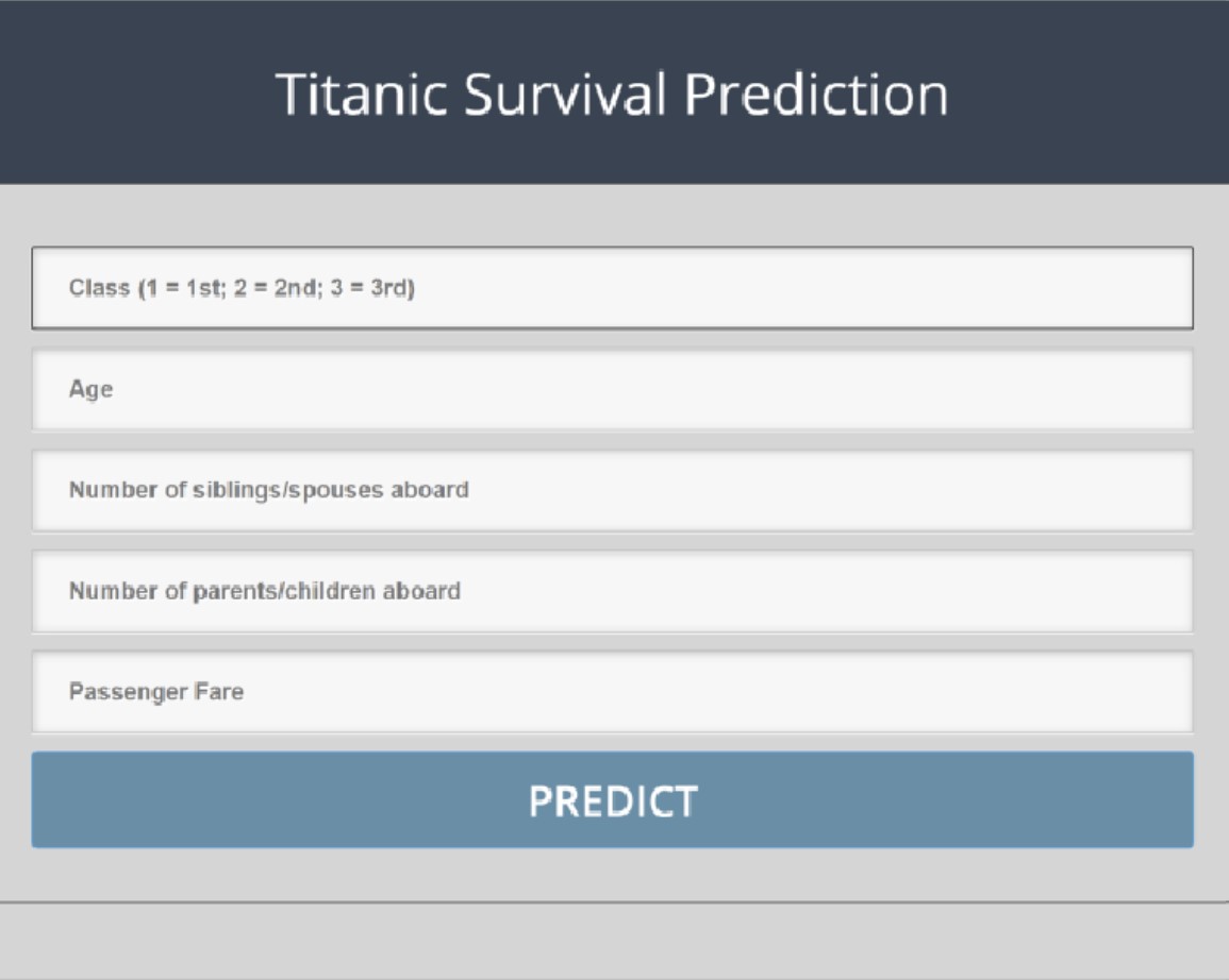 Formulario de predicción del Titanic