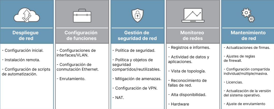 Departamento TI - gestión de la red