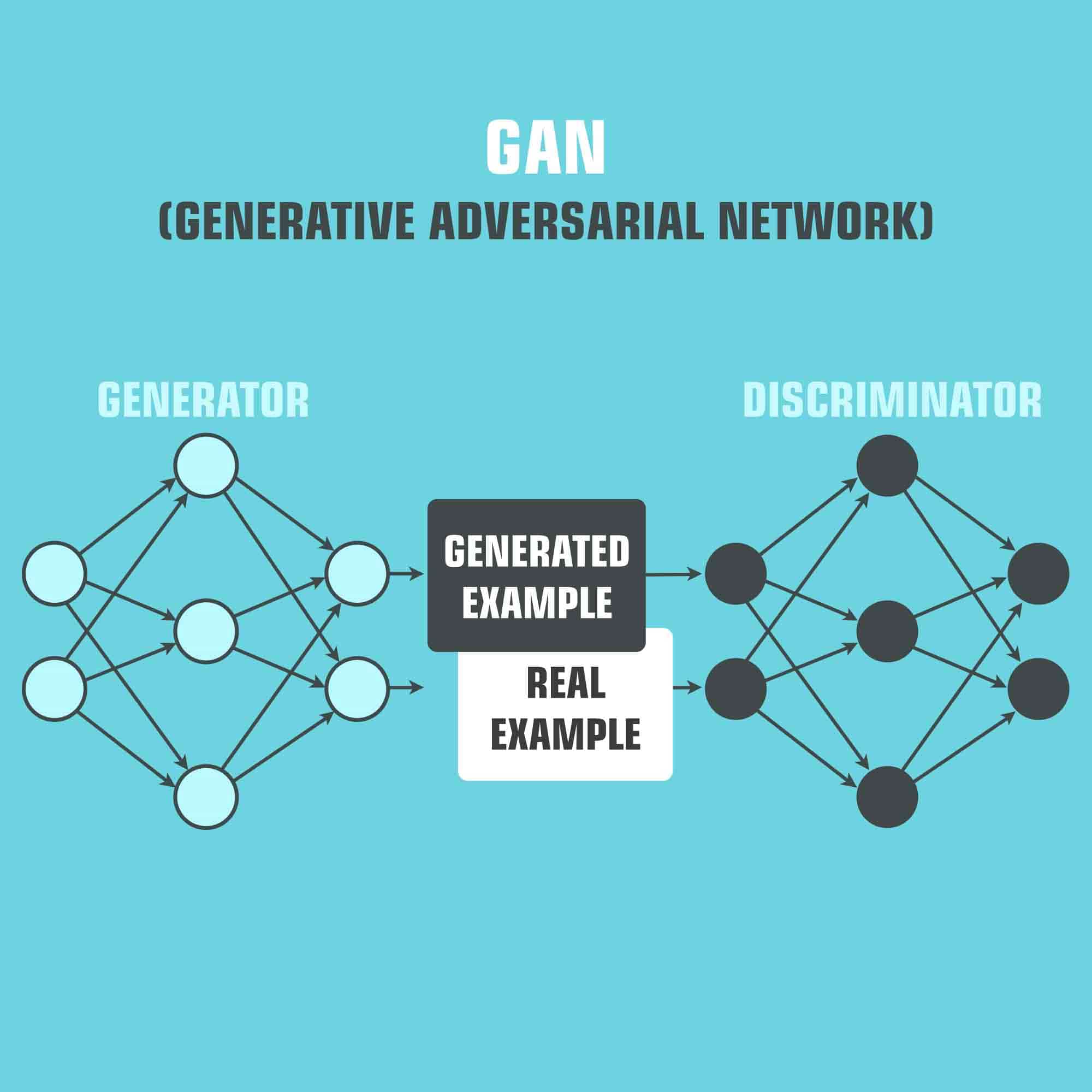 “Generative Adversarial Networks” December 2021 — summary from DOAJ and PubMed main image