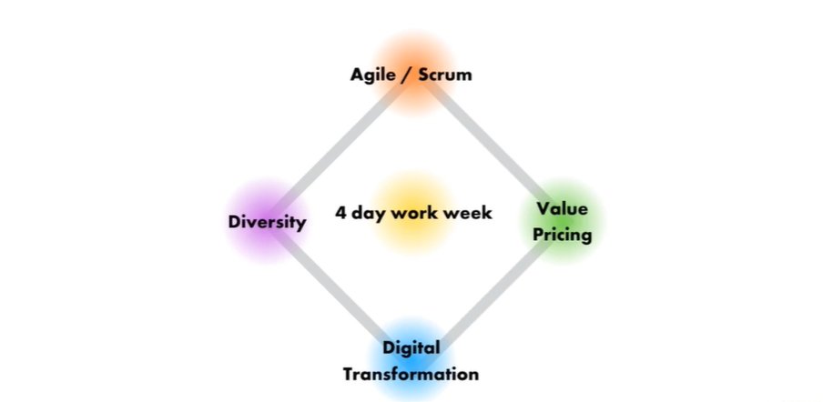 THEY SAID IT COULDN'T BE DONE IN PROFESSIONAL SERVICES