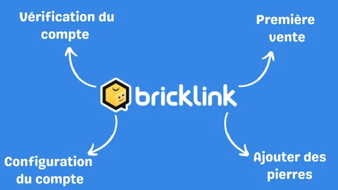 BrickLink French