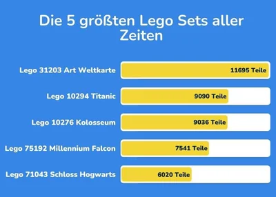 Die 5 größten Lego Sets aller Zeiten