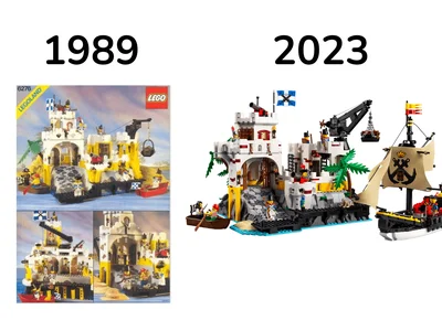 Lego® setvergelijking 19892023