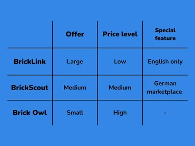 Online Market Place Comparision