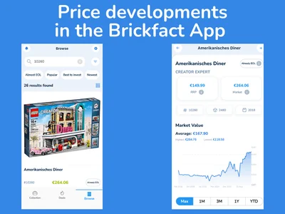 Prijsontwikkelingen in de Brickfact App