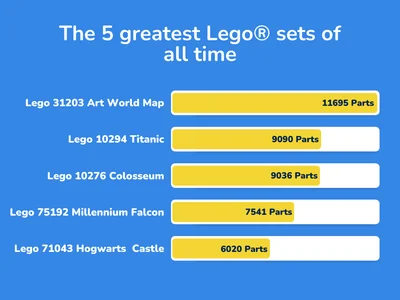 The 5 greatest Lego® sets of all time