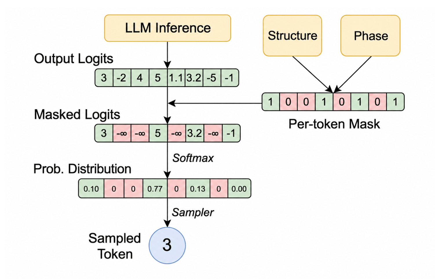 Ubicloud Measures 92% Tool-Call Schema Accuracy for Kimi K2.6 on vLLM 0.28