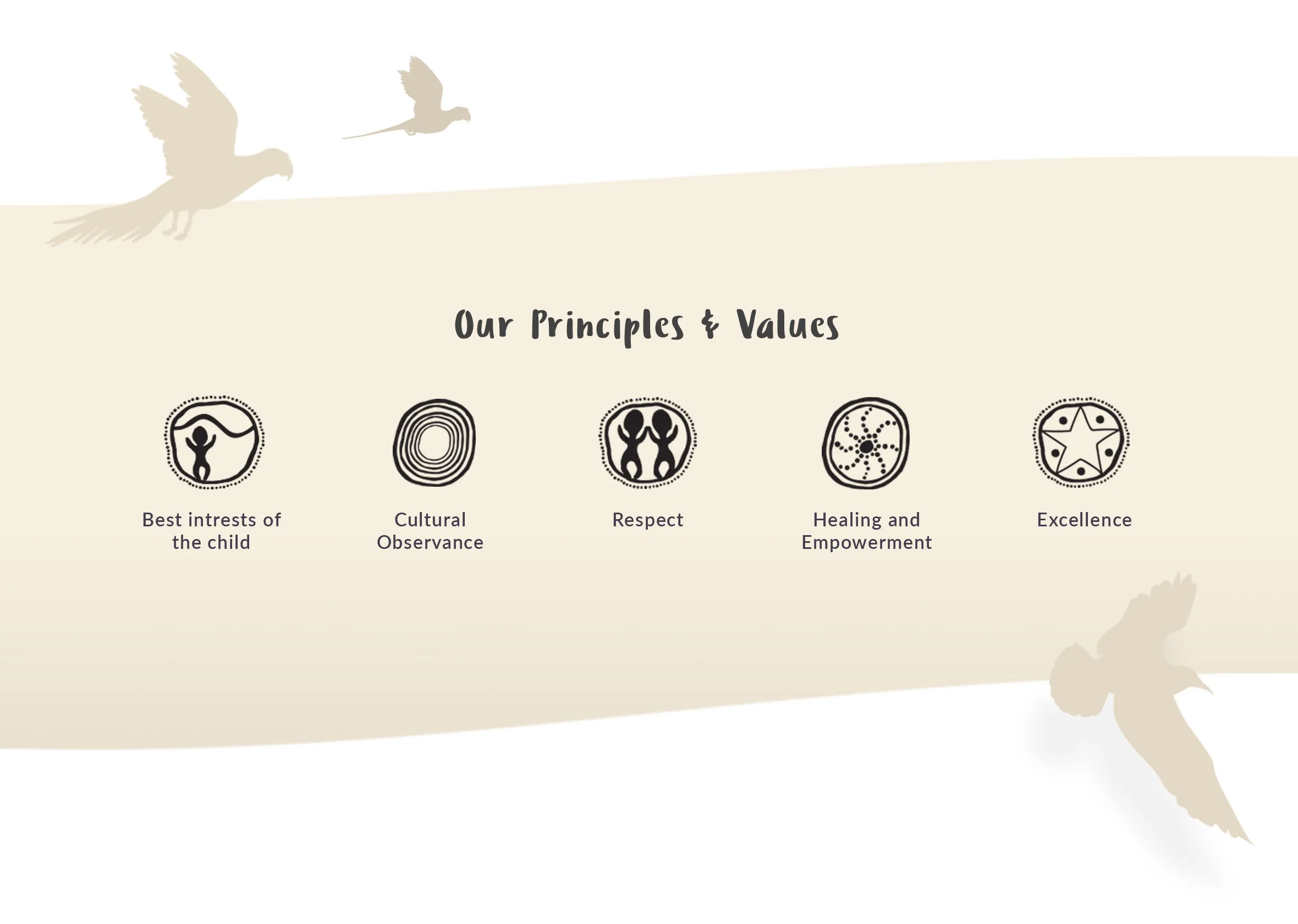 2 VACCA Feature Principles