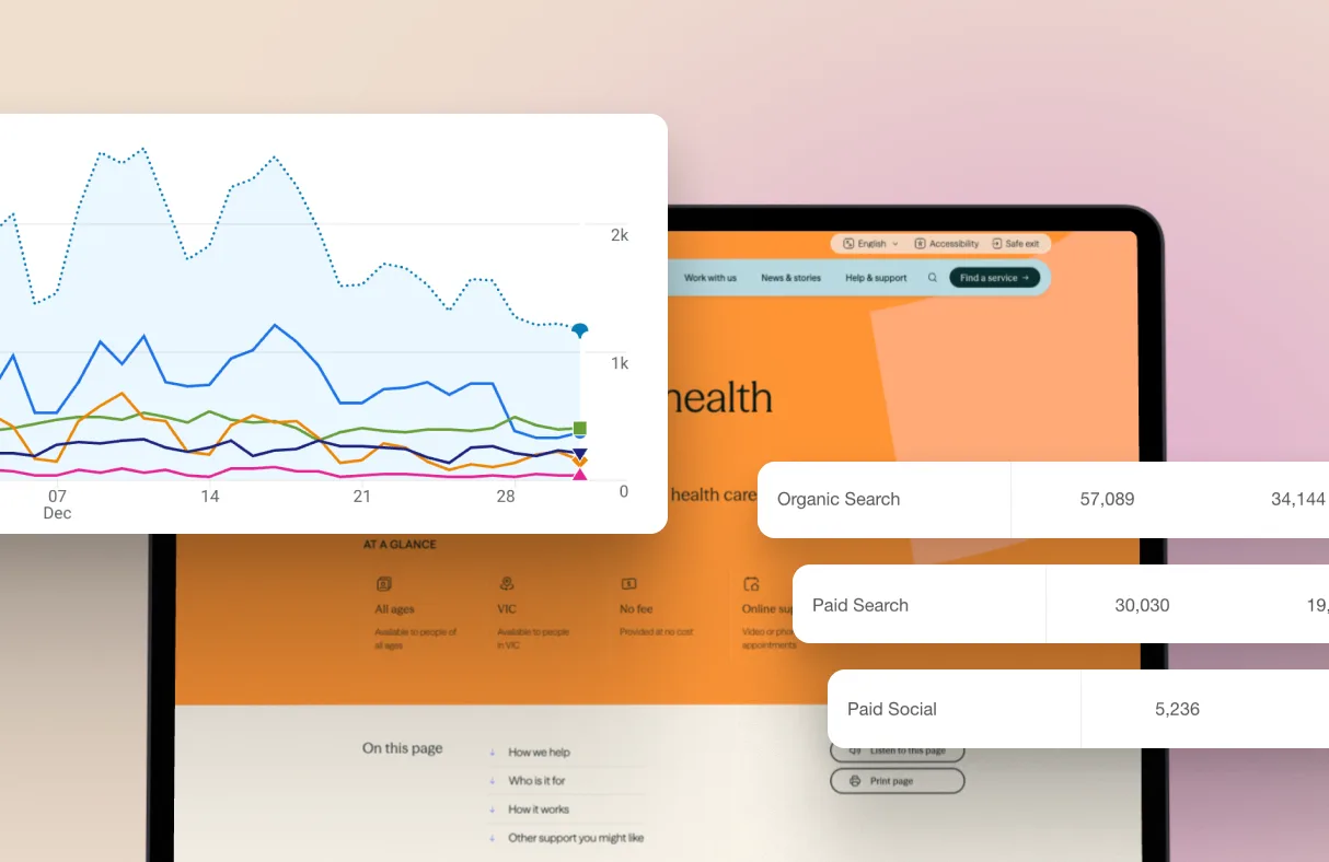 Traffic and channel reporting used to identify conversion opportunities