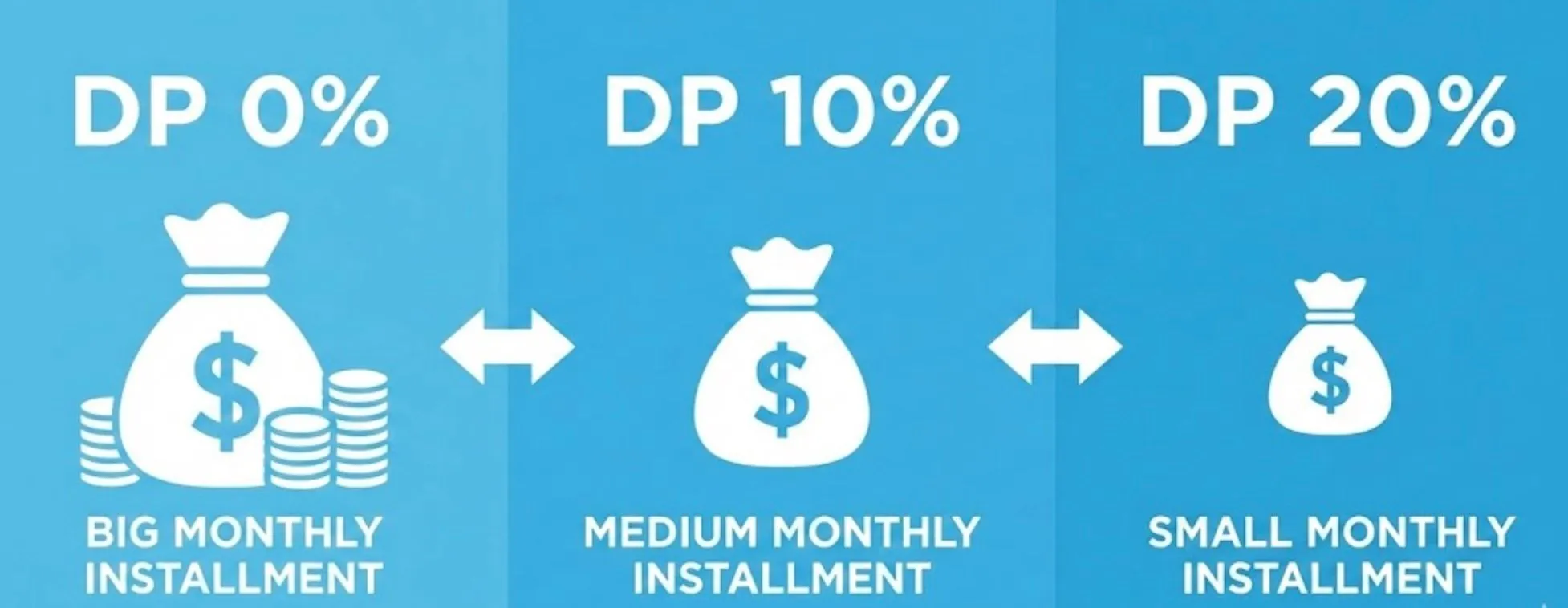 berapa dp rumah kpr 1