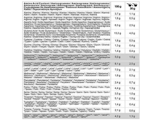 WHEY PROTEIN CĂPȘUNE 450G