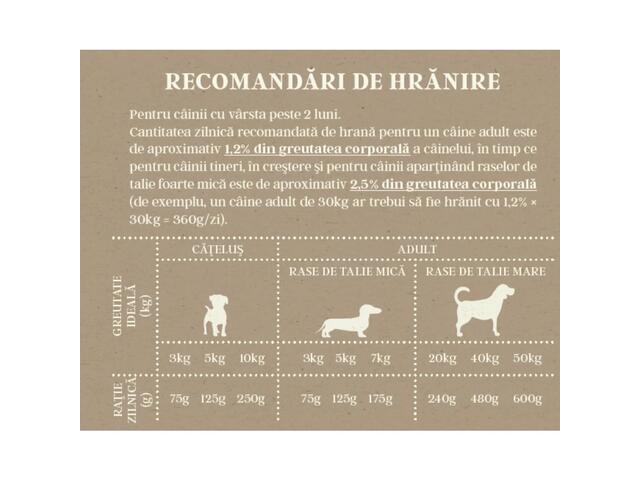 Hrana uscata pentru caini Wolfpack CP Vita Black Angus 5kg