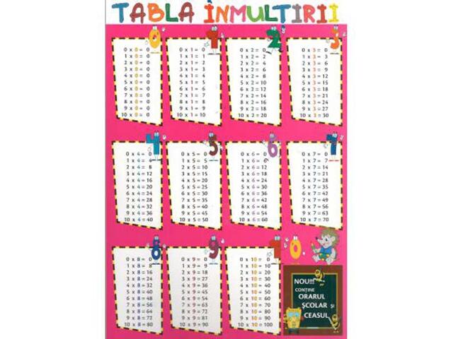 Tabla Inmultirii Tabla Imparti