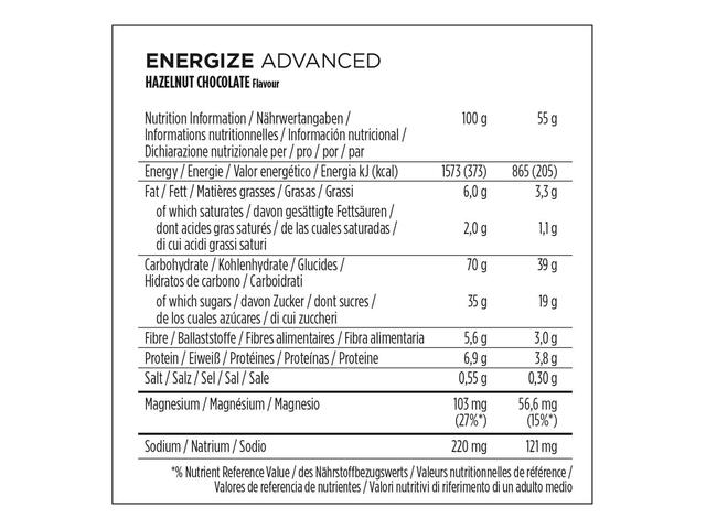 Baton energizant Powerbar C2max Alune Ciocolată (3 x 55g)