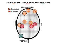Rachetă Badminton Yonex Arc Saber 11 Play Adulți