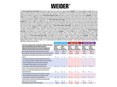 Biscuiți Cookie Mix 3x50g